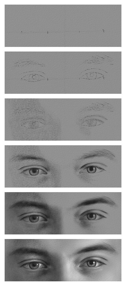 Drawing the Eyes: A Step by Step Summary