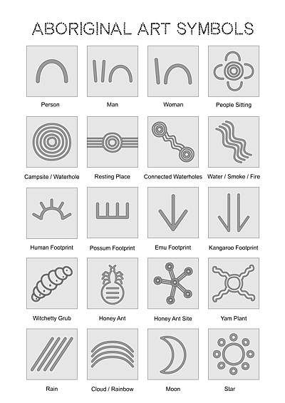 Aboriginal Art Symbols Worksheet