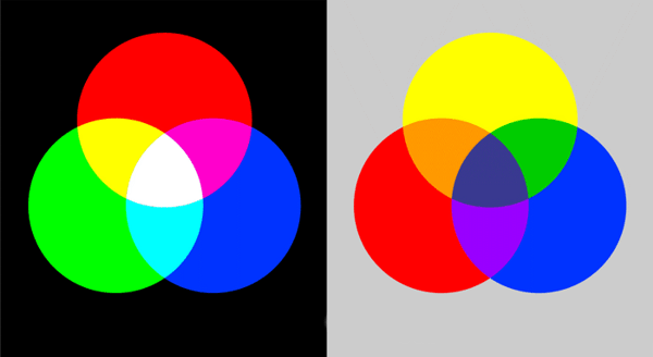 Additive and Subtractive Colors 