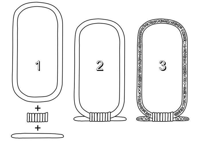 HOW TO CONSTRUCT A CARTOUCHE