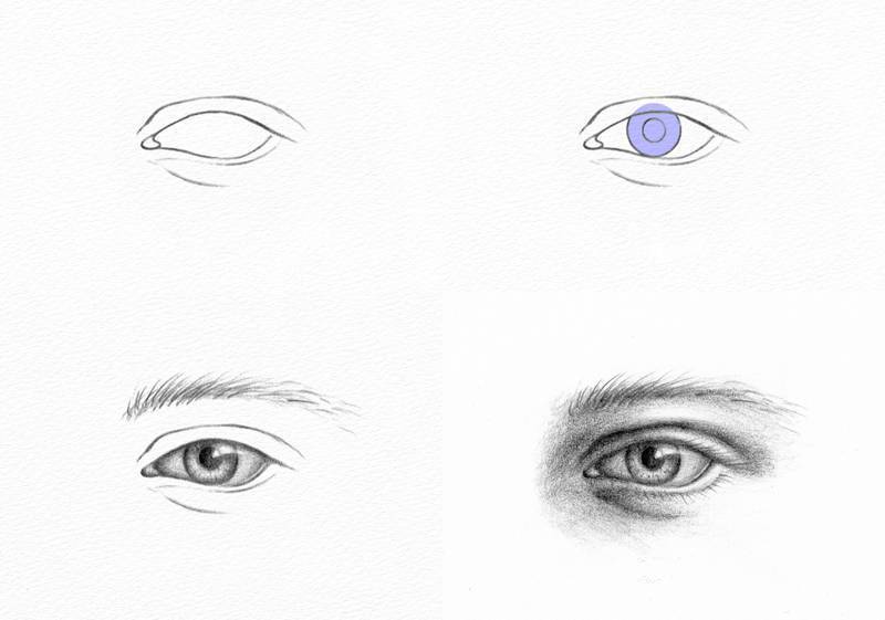 Pencil Portrait Drawing - How to Draw an Eye-saigonsouth.com.vn